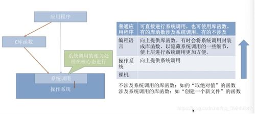 计算机操作系统 赋能现代数字世界的核心系统服务