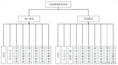 高校商铺管理系统的设计与实现——基于SpringBoot的计算机解决方案