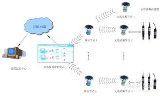 如何利用水产养殖水质监测系统实现工厂化养鱼 计算机系统服务的应用与实践