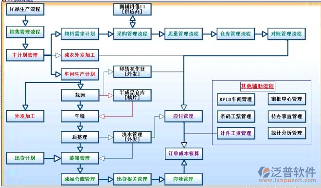 工厂ERP生产管理系统在计算机系统服务中的应用与优化
