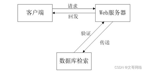 springboot校友录网站lqv21 如何选择高质量的计算机毕业设计
