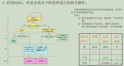 吉林大学计算机系统结构 第三章 指令级并行 曲冠南老师版笔记