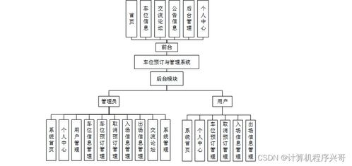 基于Java的车位预订与管理系统设计与实现