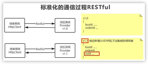 上了微服务就能高并发？扯淡！几张图给你讲明白微服务架构的作用